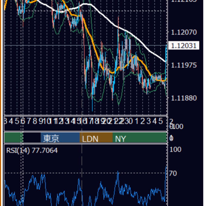2026年10月23日（金） EUR/USD 5分足チャート