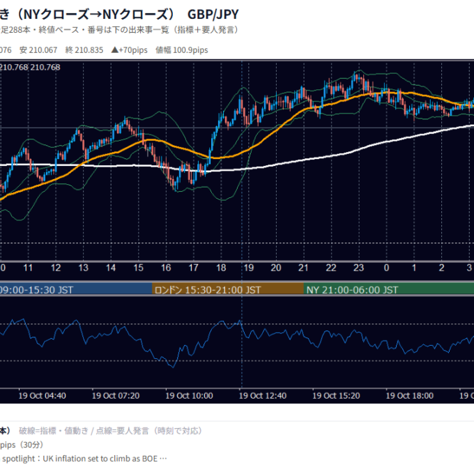 2026年10月19日（月） GBP/JPY 5分足チャート