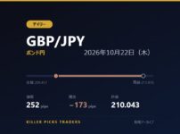 GBP/JPY 2026年10月22日（木） 値幅252pips