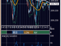 2026年10月23日（金） GBP/JPY 5分足チャート