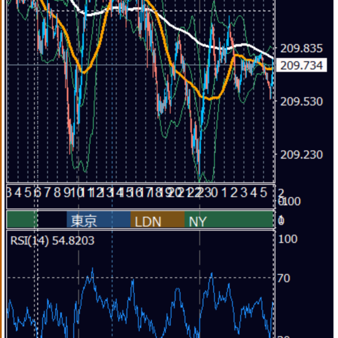 2026年10月23日（金） GBP/JPY 5分足チャート