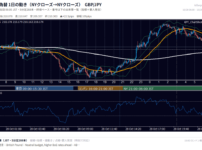 2026年10月28日（水） GBP/JPY 5分足チャート