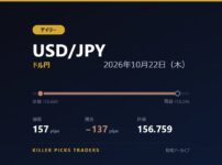 USD/JPY 2026年10月22日（木） 値幅157pips