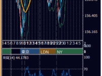 2026年10月23日（金） USD/JPY 5分足チャート