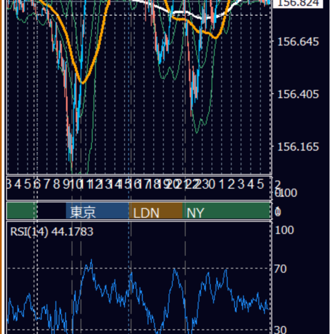 2026年10月23日（金） USD/JPY 5分足チャート