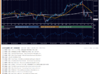 2026年10月28日（水） USD/JPY 5分足チャート