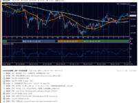 2026年10月30日（金） USD/JPY 5分足チャート