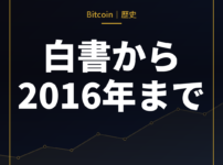 ビットコインの歴史|白書から2016年までのハイライトと年表